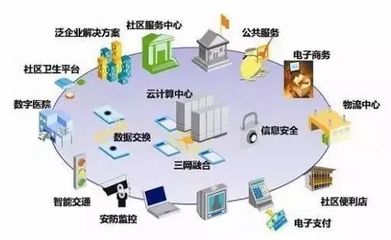 “互联网+”智慧社区建设:看得见与看不见的市场